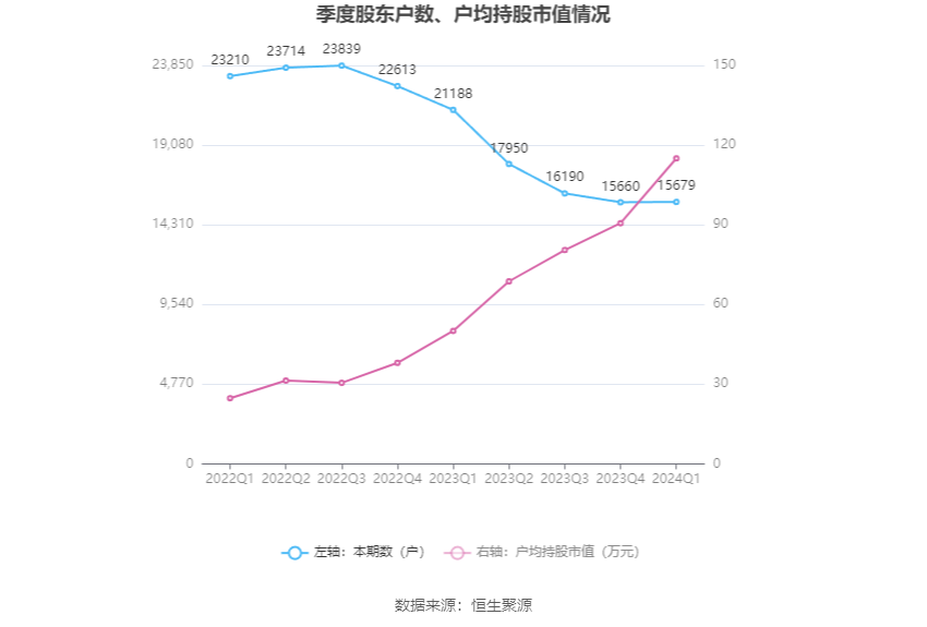 （著述开头：中国证券报·中证网）