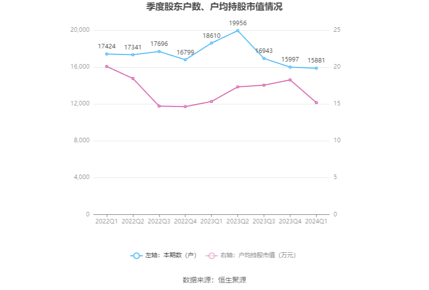 （著述开端：中国证券报·中证网）